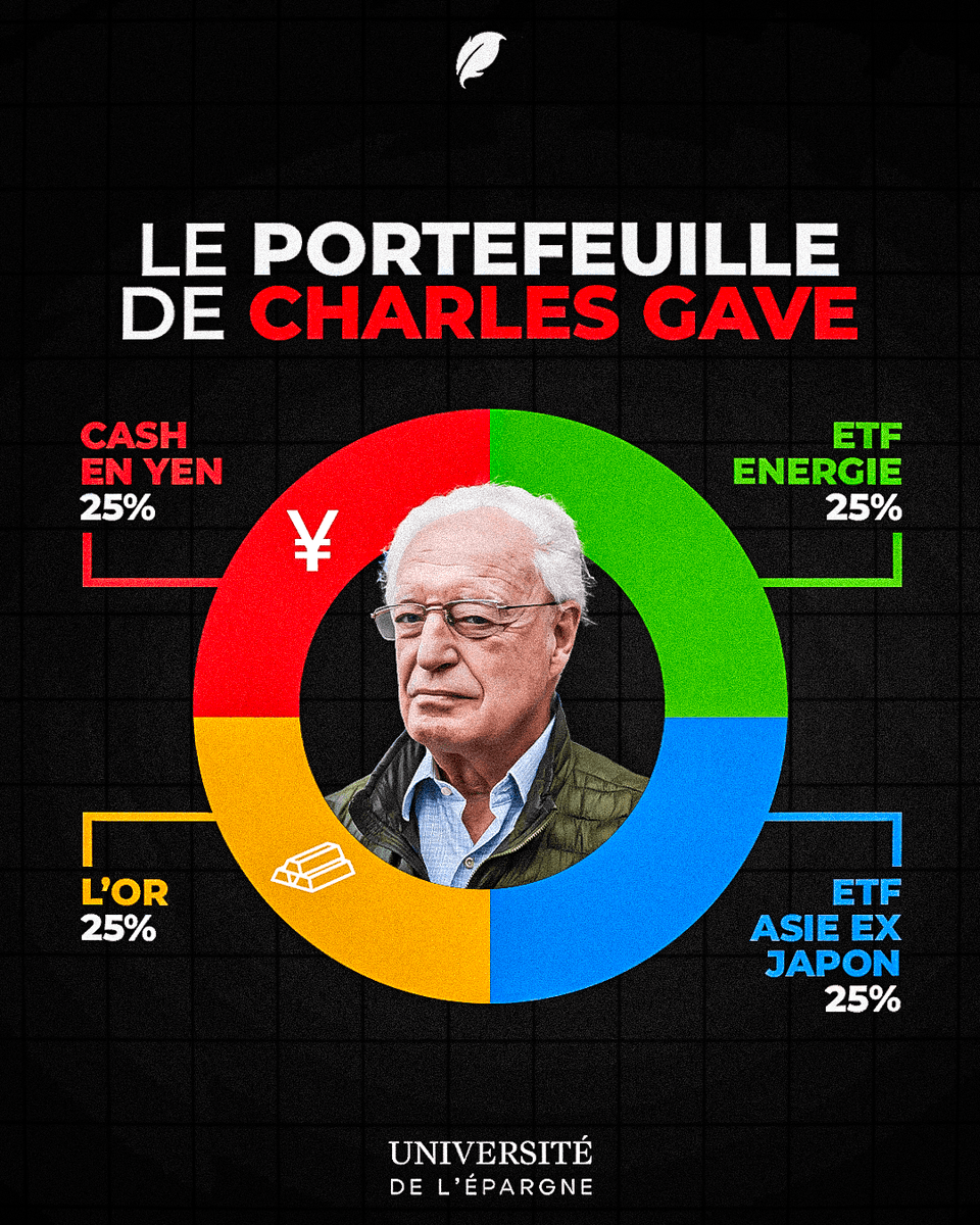 Institut des Libertés- Université de l'Epargne tweet media