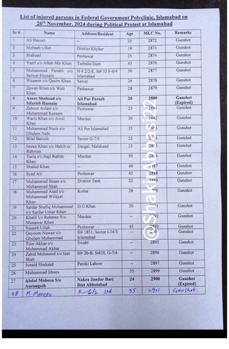 SyedBasitISF's tweet photo. List of protesters shot by snipers on the head.
#PakistanBleeding #Islamabad_Massacre https://t.co/zLUBUYvLMR