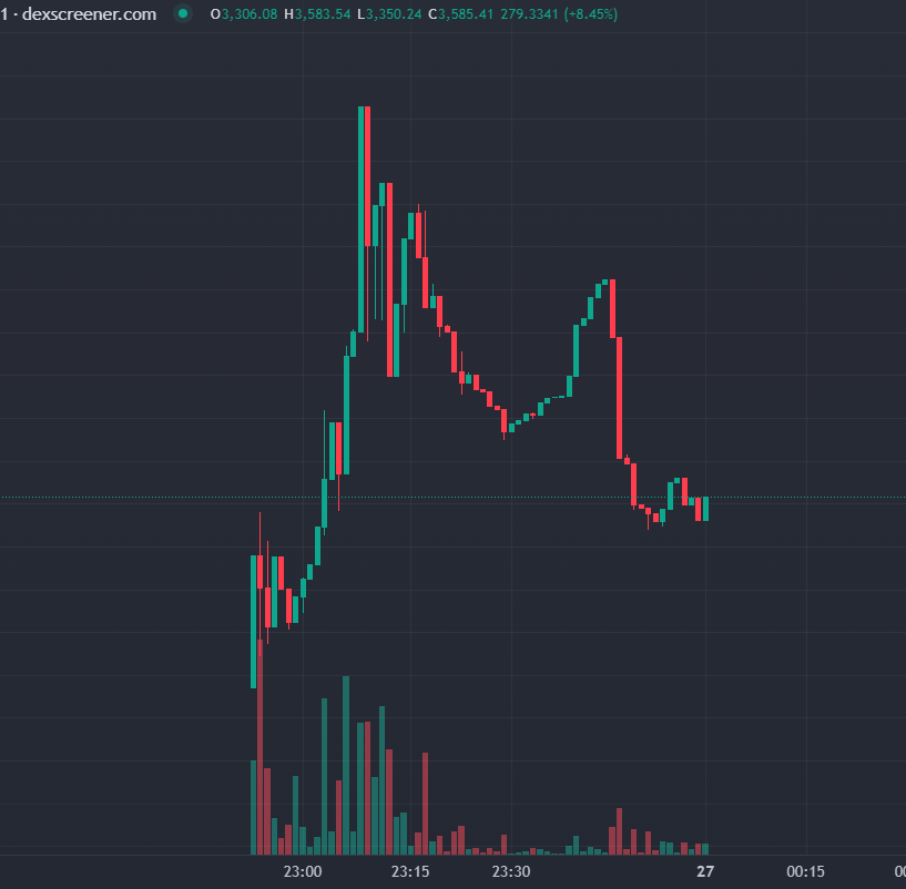 WLFeet_sol's tweet photo. 🦶 The second wave is about to start! 💎
$Feet is building momentum—are you ready to ride it? 🚀
The #FeetArmy doesn’t stop, and neither does the action.
Because #WeLoveFeet, and we’re stepping up again! 👣
#FeetToken #CryptoMomentum #NextWave https://t.co/4j5cRSpZJU