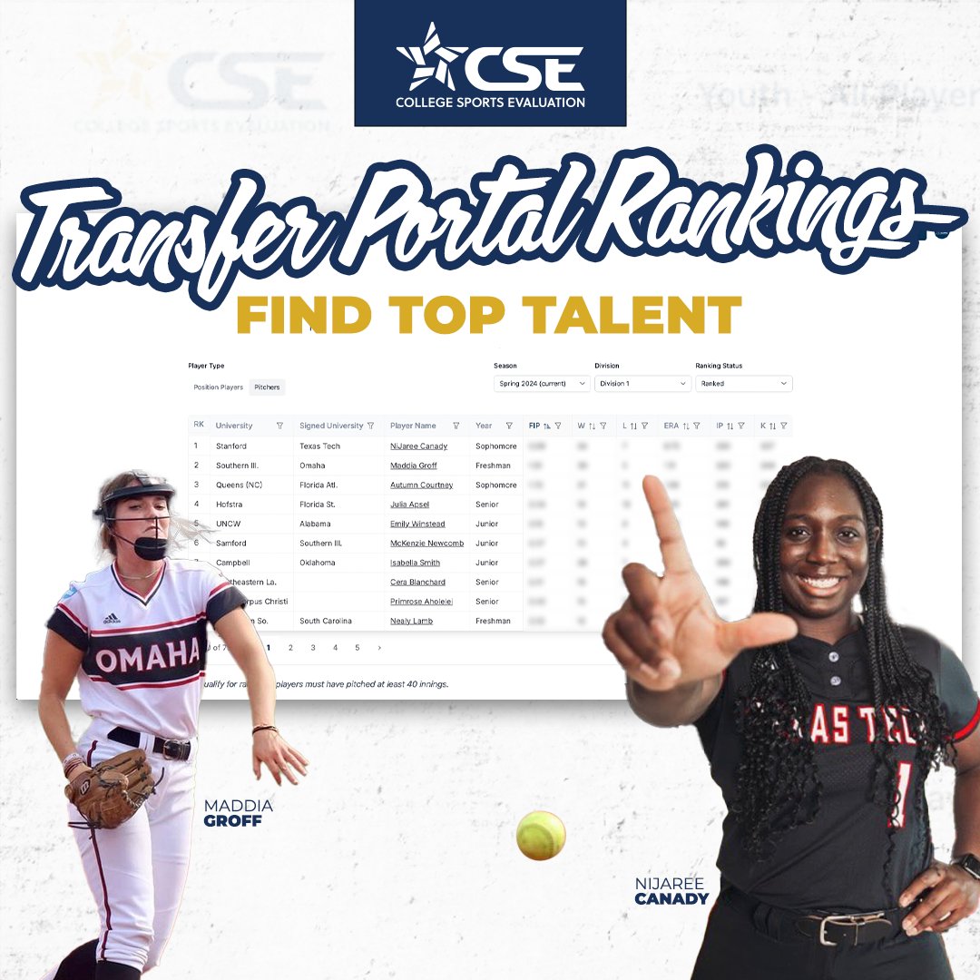 The softball winter transfer portal window is about to open! Find top talent with the CSE Transfer Portal Rankings starting on Dec. 1 &gt;&gt; triplecrownsports.co/3QKhWz1

#transferportal #rankings #sportsdata #collegesoftball