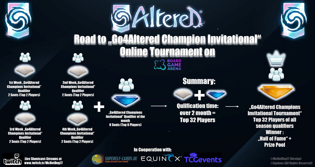 Dog77Mc's tweet photo. @Altered_TCG  Road to "Go4Altered Champion Invitational" 1. Season Qualifier Overview for December 2024 and January 2025! 
Sunday 01.12.2024 Special Kickoff-Event on Board Game Arena (no entry fee): https://t.co/Zsve4MLM46 https://t.co/iG3JEYmeMZ