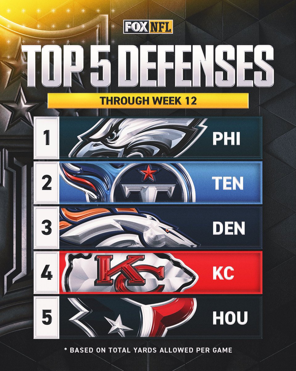 NFLonFOX's tweet photo. These defenses are showing out so far this season 👊 https://t.co/hS8ISdBine