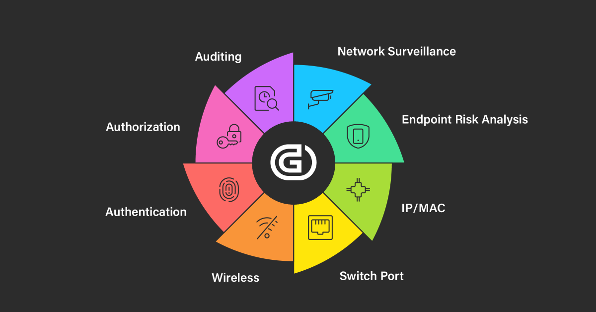 WithGENIANS's tweet image. Secure Your Network, Simplify Your Life with Genians NAC+ZTNA! 👍Unmatched device platform intelligence. ⌛️Deploy in hours, not weeks. 💕Cloud or On-prem options. Why settle for less? Start your free trial NOW. genians.com/start/ #ZeroTrustNetworkAccess #NetworkAccessControl