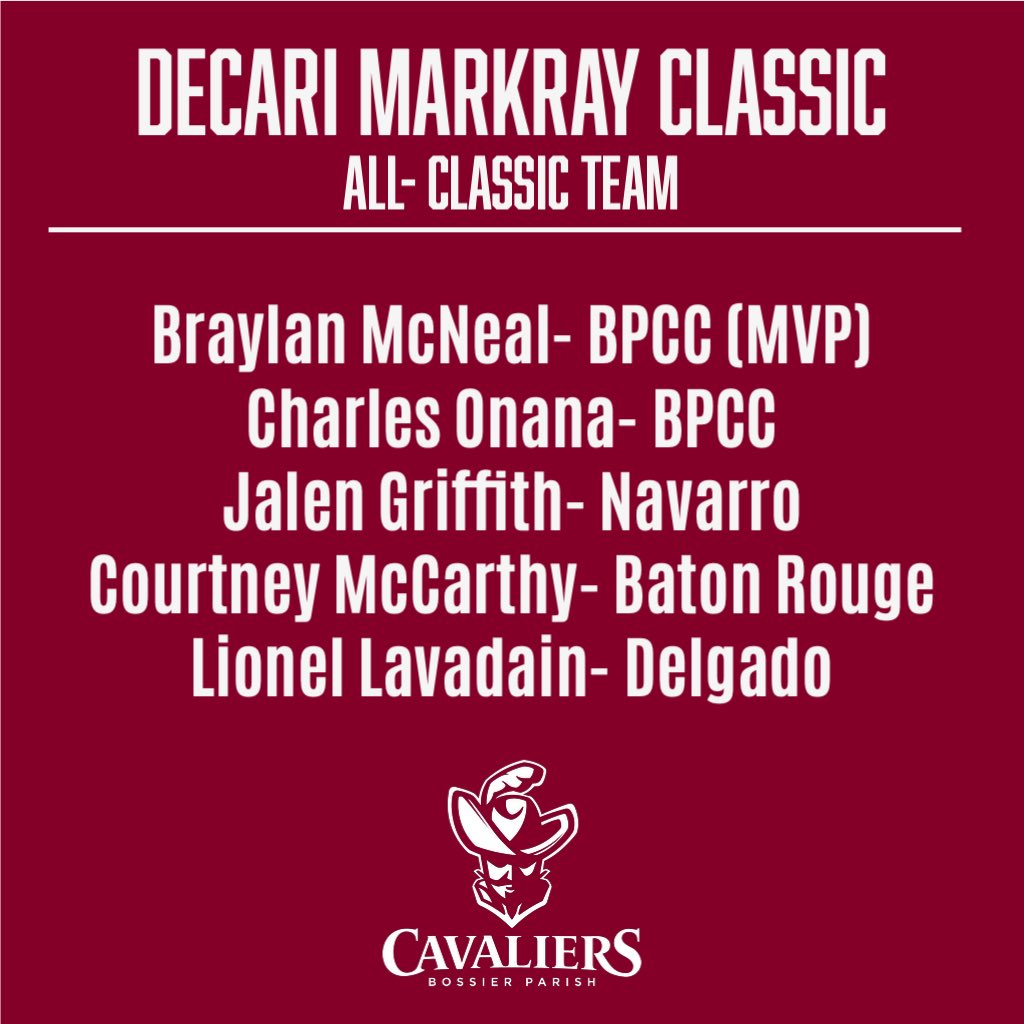 BPCC Men's Basketball (@bpcc_basketball) on Twitter photo Congratulations to the 2024 Decari Markray Classic All-Classic Team!
Braylan McNeal- BPCC (MVP)
Charles Onana- BPCC
Jalen Griffith <a href="/NavarroBball/">Navarro Basketball</a>
Courtney McCarthy <a href="/BRCCMensBBall/">BRCC Mens Basketball</a>
Lionel Lavadain <a href="/DelgadoCCHoops/">Delgado CC MBB</a> Congratulations to the 2024 Decari Markray Classic All-Classic Team!
Braylan McNeal- BPCC (MVP)
Charles Onana- BPCC
Jalen Griffith <a href="/NavarroBball/">Navarro Basketball</a>
Courtney McCarthy <a href="/BRCCMensBBall/">BRCC Mens Basketball</a>
Lionel Lavadain <a href="/DelgadoCCHoops/">Delgado CC MBB</a>