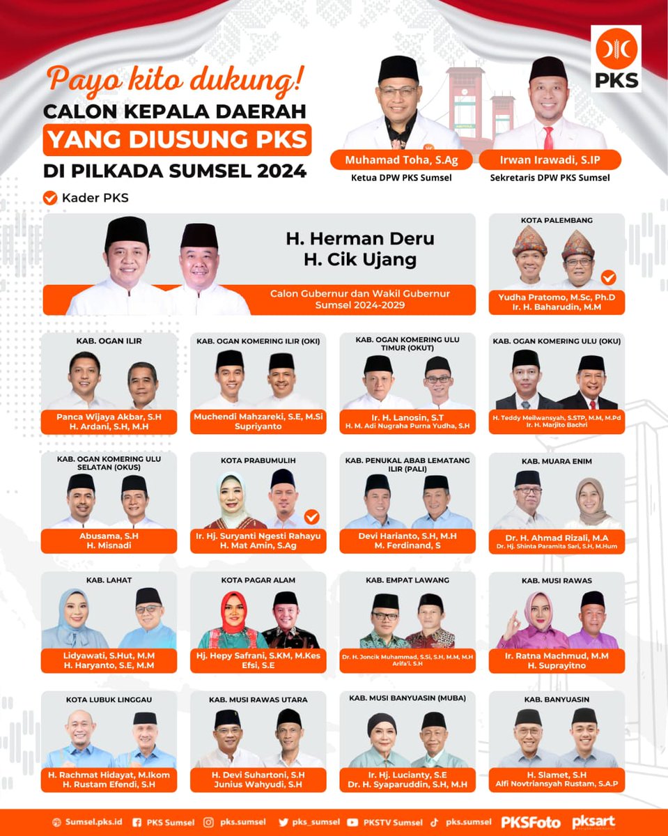 PKS_Sumsel's tweet photo. Pilkada Serentak 2024, hari penentuan calon kepala daerah cerminan rakyat. Siapa saja yang akan terpilih? Sesuai hasil lembaga survei atau di luar dugaan? https://t.co/IgYYfEFHUc