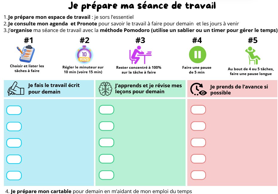 joanriguet's tweet image. J&apos;essaye de préparer une aide à la planification pr le travail pour ma classe de 6. Je pense leur imprimer et plastifier au format A3 (recto verso), comme ça ils pourront écrire avec un feutre d&apos;ardoise. Je dois encore peaufiner la chose en allant échanger avec mes collègues