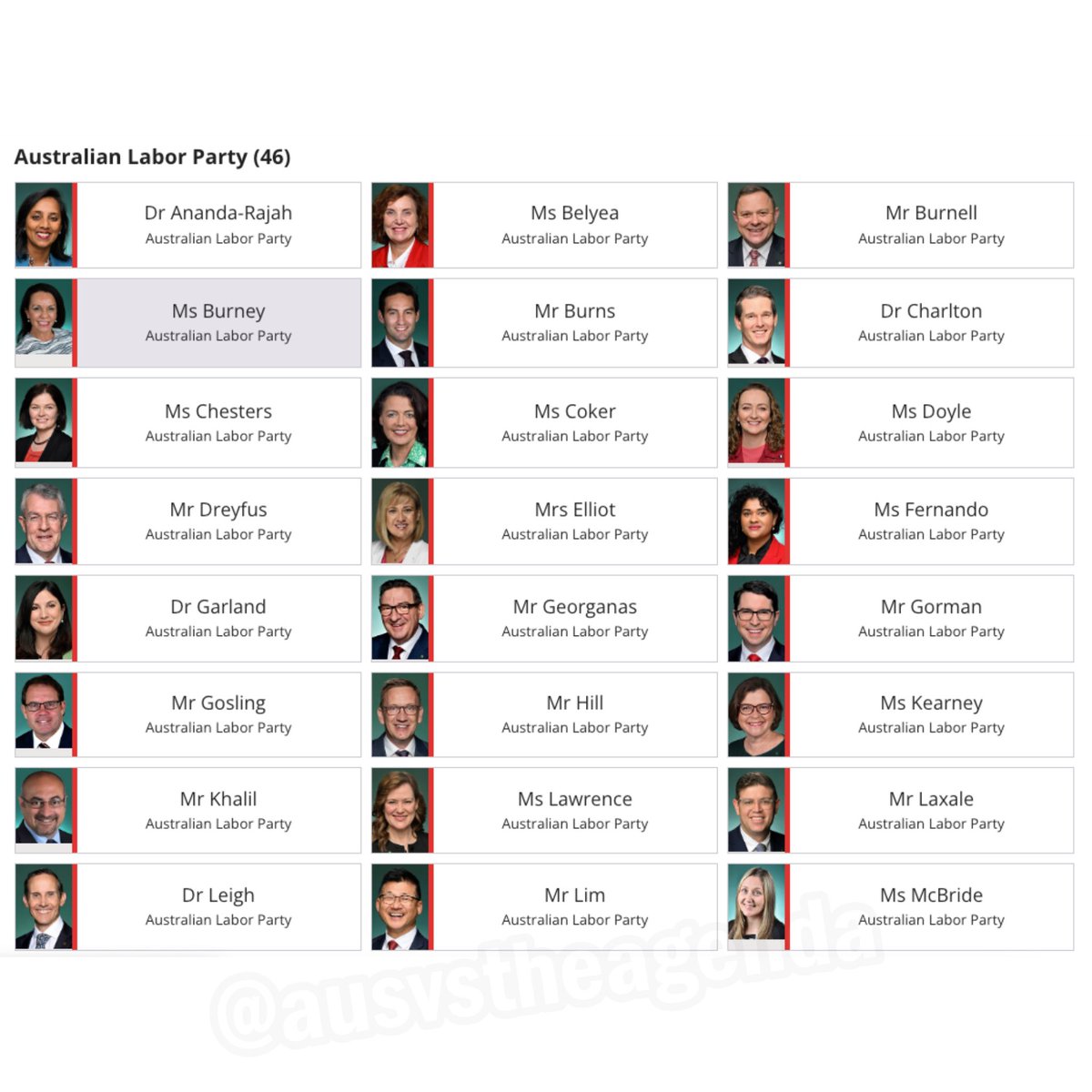 ausvstheagenda's tweet photo. 🚨BREAKING: These are the MP’s that voted for “social media platforms to require an individual to produce identification documents for the purposes of verifying the individual’s age.

2 Liberal party traitors. https://t.co/jwiGTwitLE
