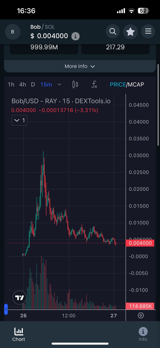 Bought $Bob yesterday. Did not sell.

Bidding here. I still believe this will run

☻/  
/▌ 
/\