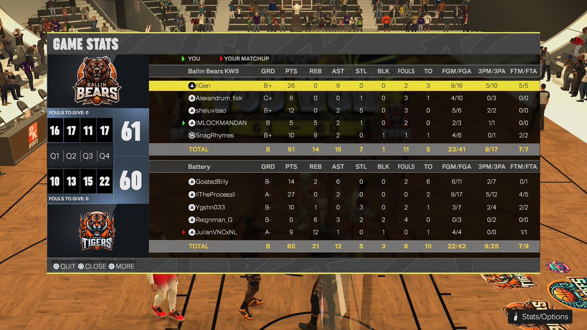 2-0 Vs @TianshuiTigers in the @KW5Gaming League Semi-Final
Onto the final on Thursday 28th November