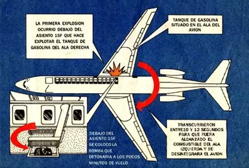 OnDisasters's tweet photo. 🧵#OTD in 1989: Avianca Flight 203, a B-727, is bombed over Bogota (Colombia). All 107 aboard and 3 on the ground die. Attack was ordered by Pablo Escobar to kill presidential candidate César Gaviria Trujillo, who favored a stronger stance against drug traffic. He was not aboard. https://t.co/REqt4n0J3U