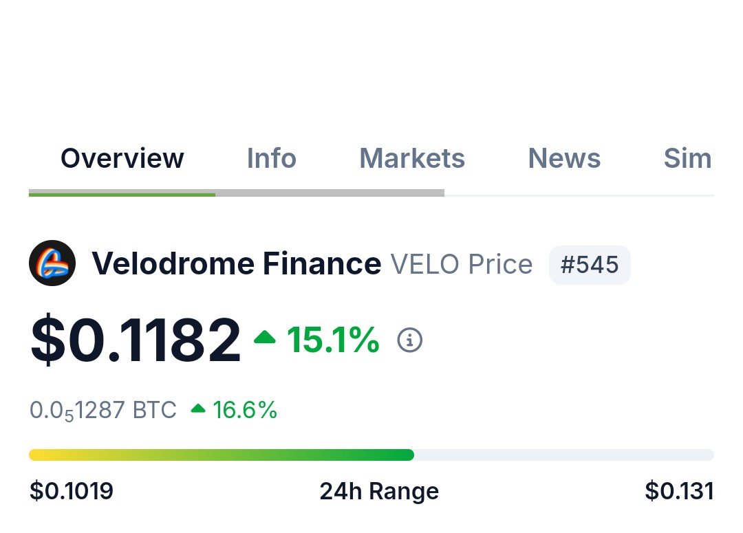 #velodrome lo tome en la ruina 
Y ahora... todo lo q toco produce 😊 #Criptomonedas #bitcoin