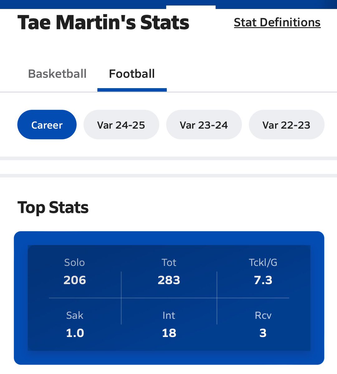 Cmartin6_'s tweet image. 2025ATH @TaeMartin12 CAREER STATS BEFORE HEADING TO THE SIMI-FINAL ROUND !! REGARDLESS OF WHATEVER, NUMBERS DON’T LIE..THE KID IS “ONEOFONE” 18 interceptions ALONG WITH 46 TDS ‼️ONE OF THE BEST 2-WAY ATHLETES IN THE STATE@CoachJohnsonRHS @supastar7on7 @HallTechSports1 @Bama_2A