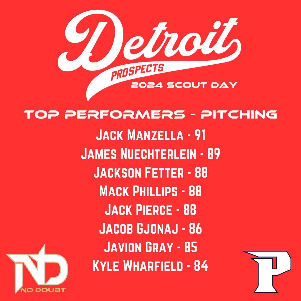 Mike Rice (@mikerice02) on Twitter photo What a great day!! Hereās some of the top numbers from the 4th annual Detroit Prospects Showcase (<a href="/ProspectsRice/">Detroit Prospects</a>) , hosted by <a href="/ND_Showcases/">No Doubt Showcase Camps</a> #eachpitch What a great day!! Hereās some of the top numbers from the 4th annual Detroit Prospects Showcase (<a href="/ProspectsRice/">Detroit Prospects</a>) , hosted by <a href="/ND_Showcases/">No Doubt Showcase Camps</a> #eachpitch