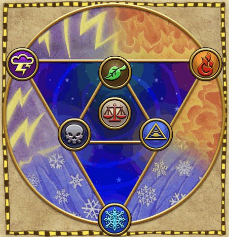 SpiralPolls's tweet photo. It’s time to show some love to the school of your main wizard. Drop an emoji… GO!

⚡️ vs 🔥 vs ❄️ vs ⚖️ vs ☠️ vs 👁️ vs 🍀

#Wizard101 https://t.co/runHJ46FsU