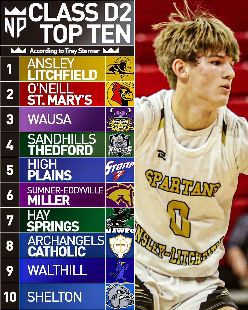 D2 Preseason Top 10