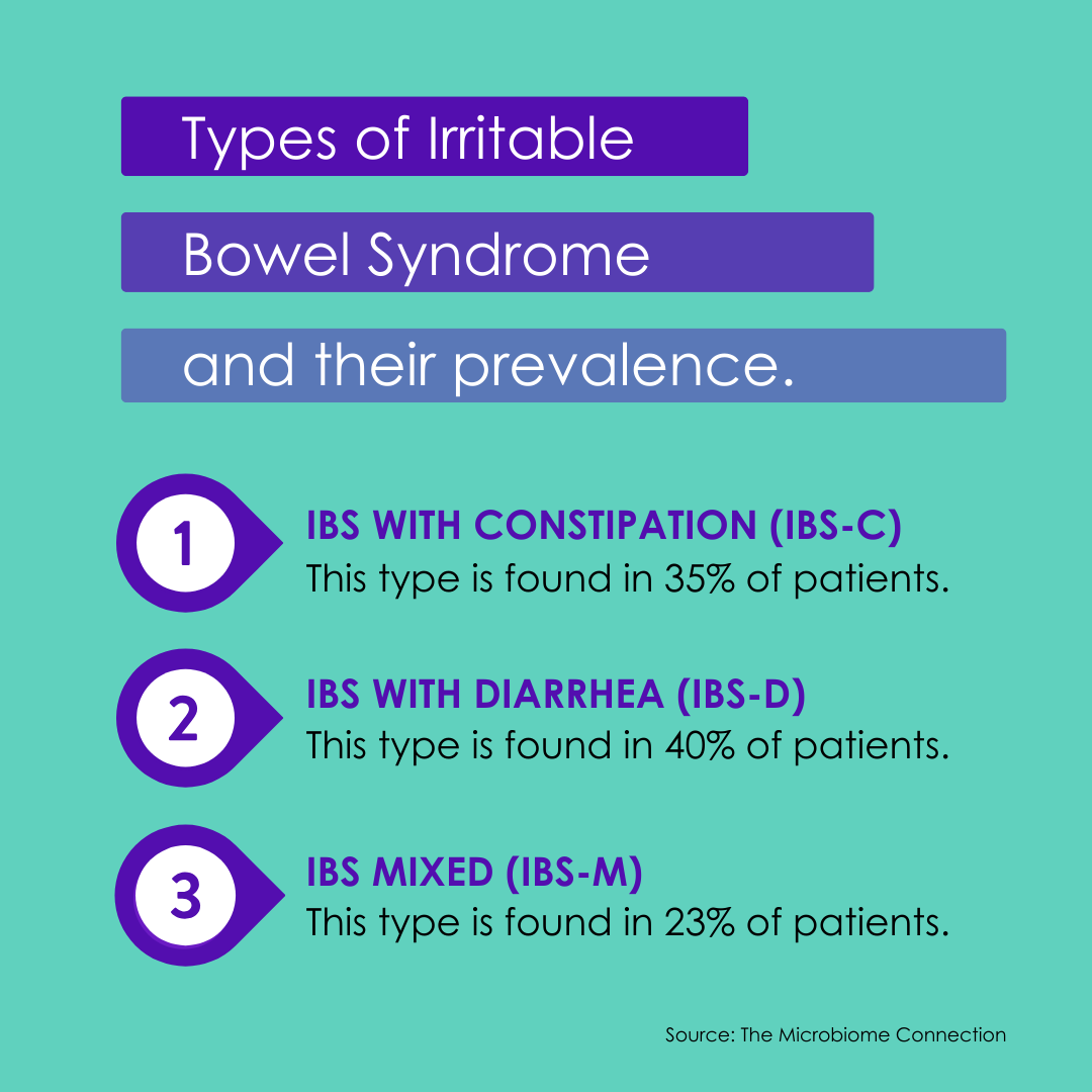 GemelliBiotech's tweet image. IBS isn’t one-size-fits-all! 🌟 Did you know there are three types?
🚽 IBS-D (Diarrhea dominant) 
🚽 IBS-C (Constipation dominant)  
🚽 IBS-M (Mixed—both diarrhea and constipation)  
Source: The Microbiome Connection
#KnowYourIBS #GutHealthSolutions #IBSSmart