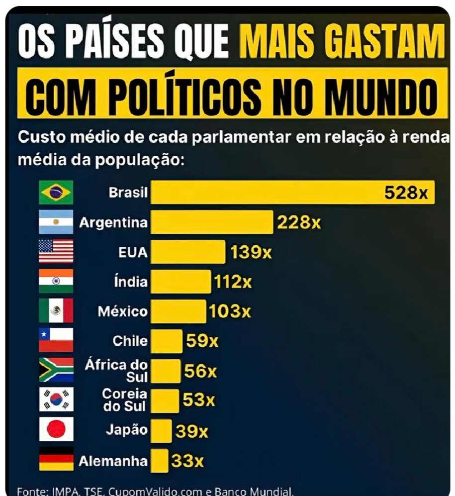 <a href="/SenadoFederal/">Senado Federal</a> É muita bobagem q se faz no Congresso. Lei pela quebra de tornozeleira? Tanta coisa pra se fazer, como evitar de ser atropelado pelo stf, e vcs vêm com mais uma dessas? JÁ EXISTE LEI! Destruição de patrimônio público; descumprimento de progressão de pena; e reincidência criminal!