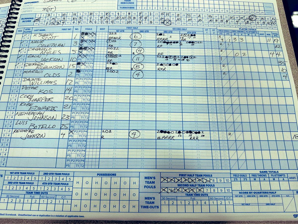 GEaganPXP's tweet photo. @ACMTrojans @GarrettLakers ⚔️🔹🏀 A FINAL IN 3OT!  An epic battle that had it all ends in a @ACMTrojans win! 

⚔️J.Brown: 26pts / 11ast 
⚔️A.Byrd: 18pts / 13reb
⚔️S.Henson: 17pts 
⚔️E.Johnson: 14pts
🛥️G.Jackson: 35pts (6 3PM) 
🛥️N.Coleman: 22pts

Trojans (5-5) play Morris on Saturday! https://t.co/jTwu0KHCER