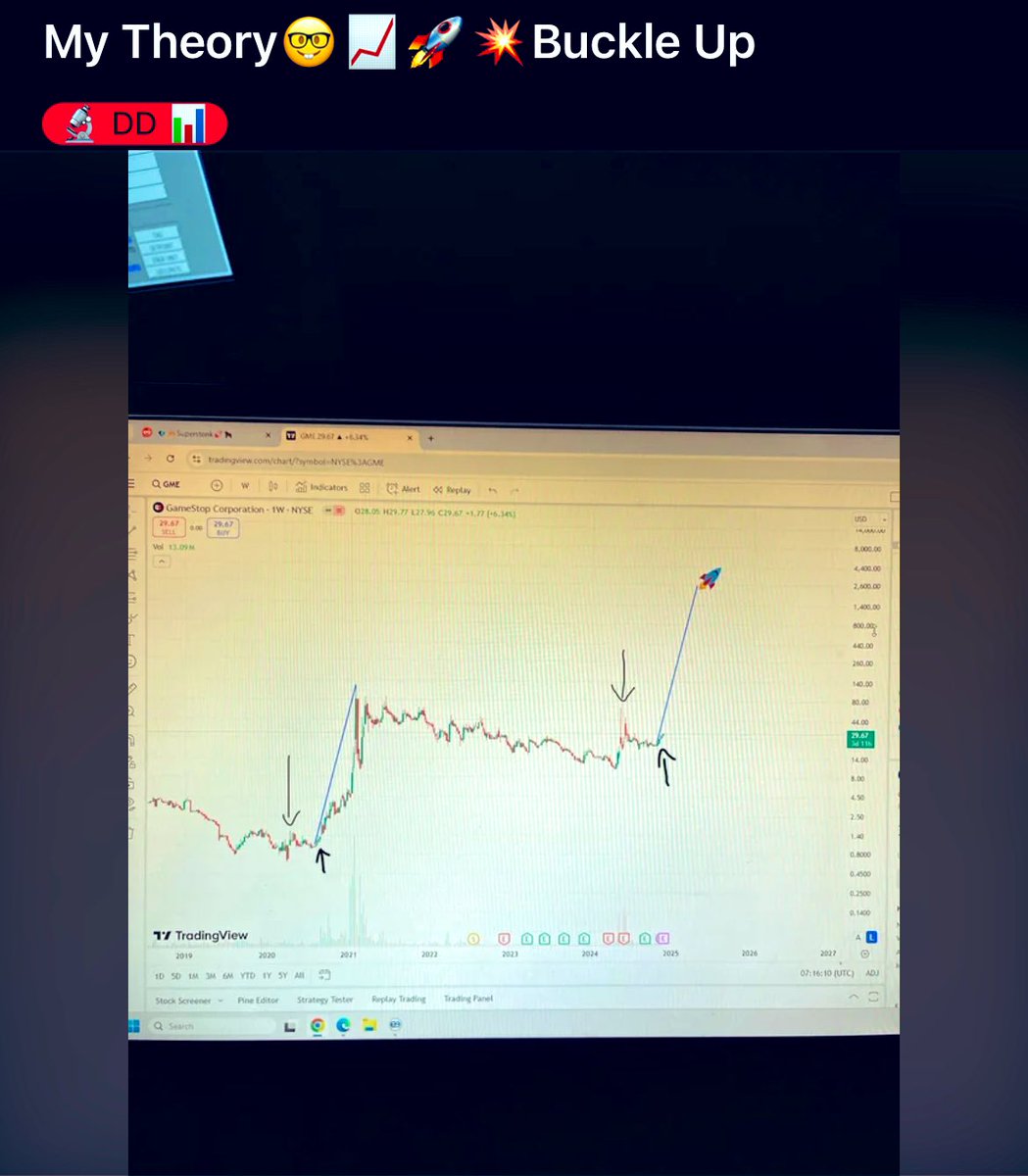 ReesePolitics's tweet photo. A user on Reddit claiming to provide ‘due diligence’ (and TA) on $GME has drawn four arrows on GameStop’s chart — with a near straight vertical line going up to $2,000/share

Oh, and a rocketship emoji 🚀

Yeah, we’re back 🤣😂 https://t.co/80KTR0m36x