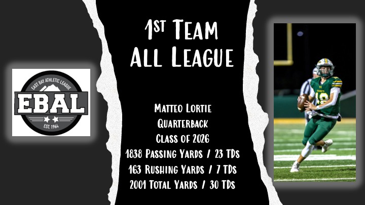 Honored to be named 1st Team All League <a href="/LHSCOWBOY_FB/">Livermore Football</a> Thankful for all my coaches and teammates @KamarriRobinso <a href="/matthew3benson/">Matthew Benson</a> <a href="/DiegoValverde25/">Diego V</a> good luck fellas - This season we battled for BAS, now its time to start putting in the work for next season, Let's Go <a href="/harper_ct/">CT Harper</a>