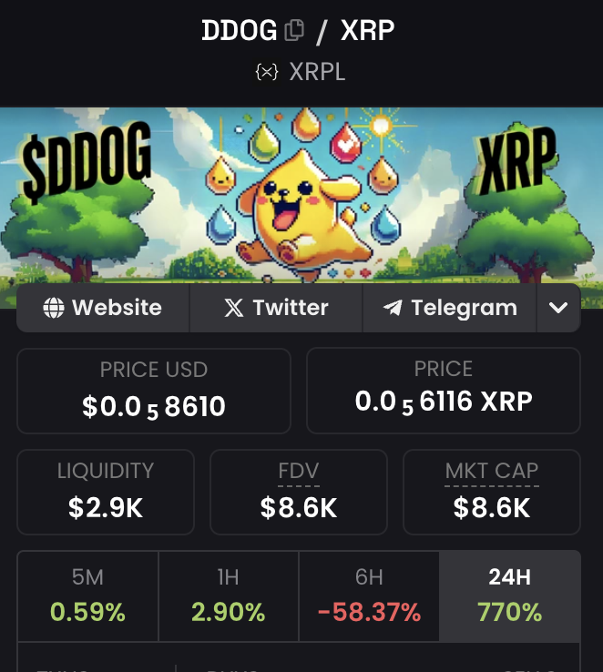 DropDogXRPL's tweet photo. 🐶 We’re Live on DexScreener! 📷🚀

The DropDog token is officially listed and ready to track! Check out our stats and join the pack as we grow together. 🐾 

https://t.co/ZMkwctcwUn

#DropDog #CryptoLaunch #DexScreener #JoinThePack https://t.co/SeTTu9bPl4