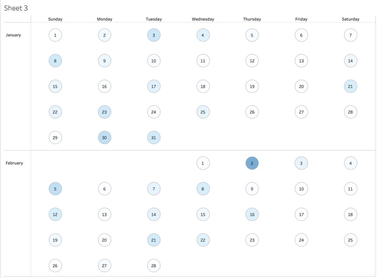 Here it is filled in...

#vizts #Tabutta