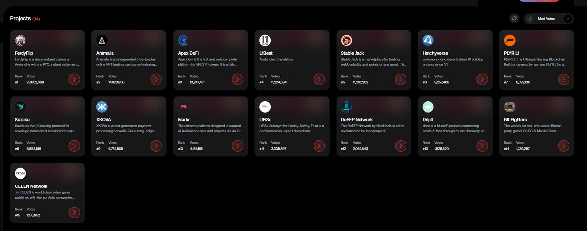 I am about to carry out my Avalanche civic duty by voting. 

Who are you voting for for Retro9000 rewards?🔺🗳️

I think <a href="/DOGE/">Department of Government Efficiency</a> could learn a thing or two from this on-chain voting process.