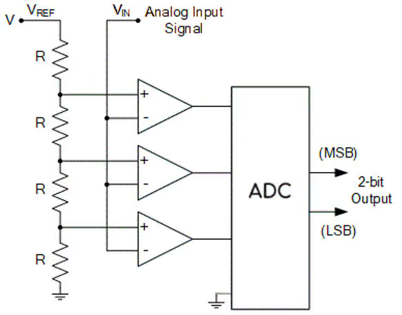 digikey's tweet photo. Maker Tutorial - From Waves to Bits: The ADC Odyssey! 

Read more: https://t.co/V1BNBcmBYA https://t.co/NQLfG2k7G3