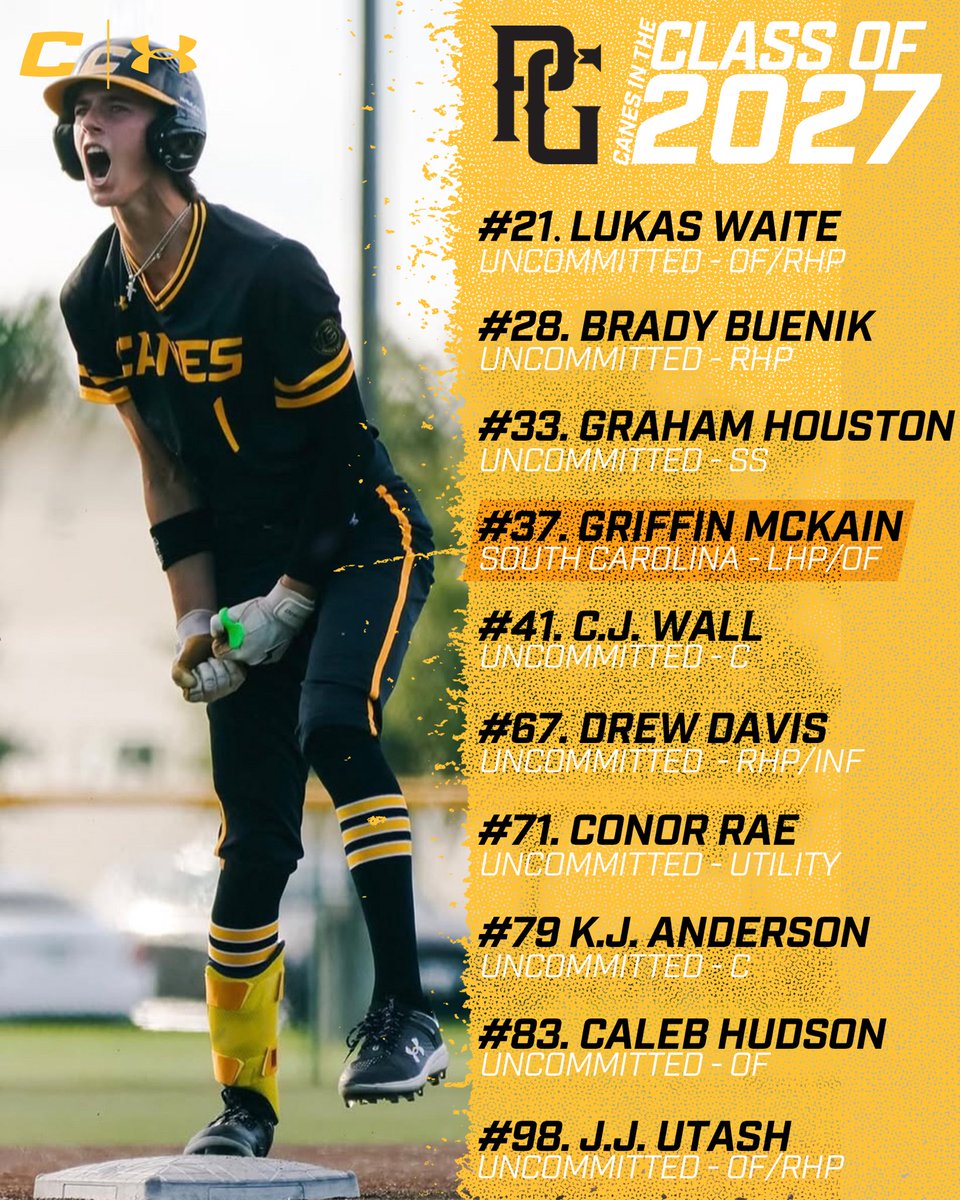 Recently, 10 players who have played for the Canes in the 2027 class were ranked in the top 100 by @perfectgamesusa

Congrats to our #CanesFam in that class on their continued recognition of their dedication to their craft!

#thecanes #dudeseverywhere #differentbrandofbaseball