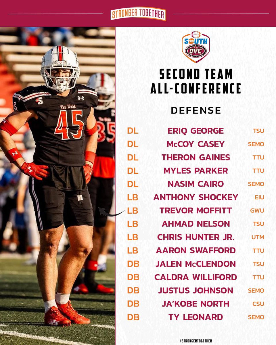 Coach_Gardiner's tweet image. Congratulations @trevor_moffitt for earning 2nd Team All Conference. It’s just the start #Kaizen #AWOL