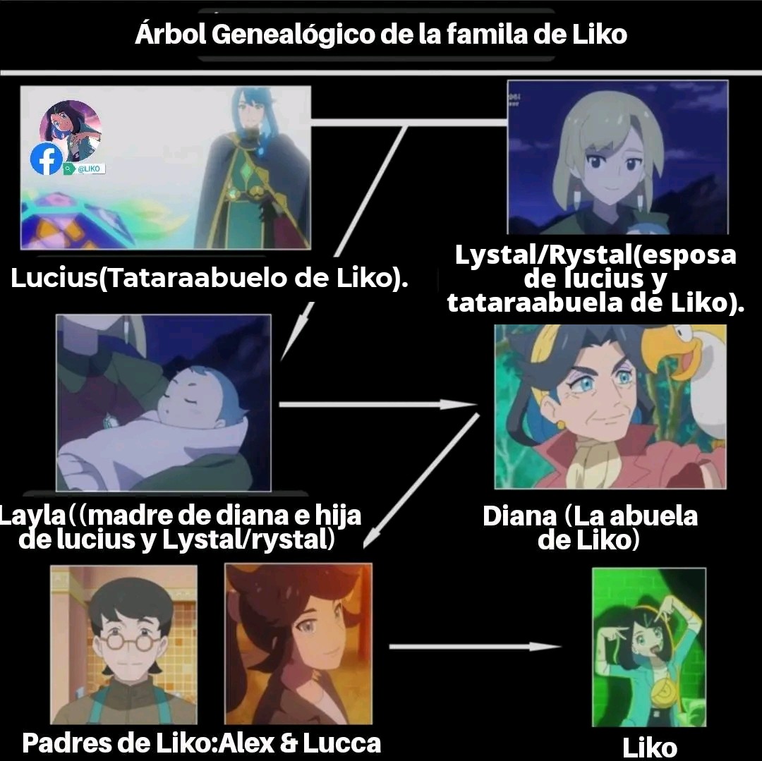 Liko231995's tweet photo. Aun faltaria por conocer al 
abuelo de Liko
*Corregido 
#pokémonhorizontes https://t.co/VR7KGDepOG