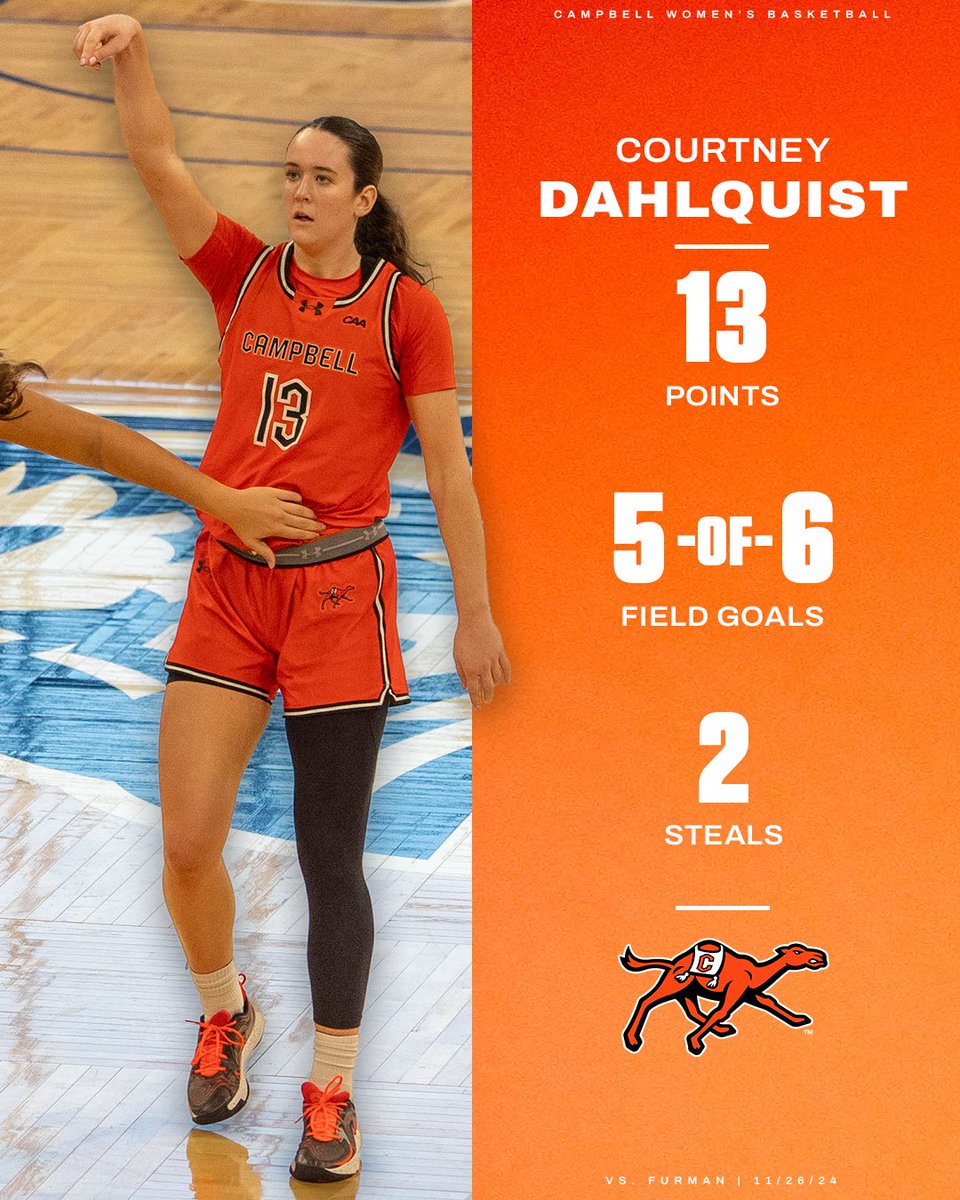 GoCamelsWBB's tweet image. Whole squad ATE today 🔢🍽️