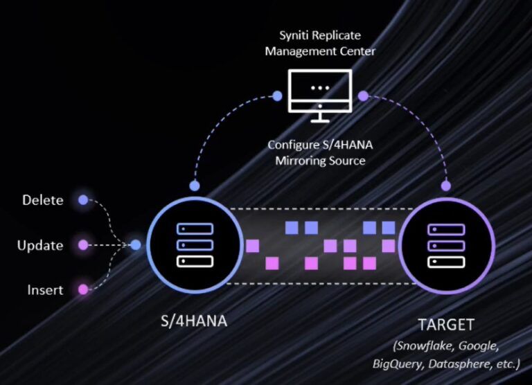 climb_sales's tweet image. 12/6開催 #JSUG Conference2024の #Syniti ブースで『Syniti ReplicateによるRFCを使用したSAPシステムからのデータレプリケーション』詳細資料を準備しております。ぜひお立ち寄りください。#SAP
日時：2024年12月6日（金） 10:00-19:30 
会場：シェラトン都ホテル東京
buff.ly/3tmRW3F