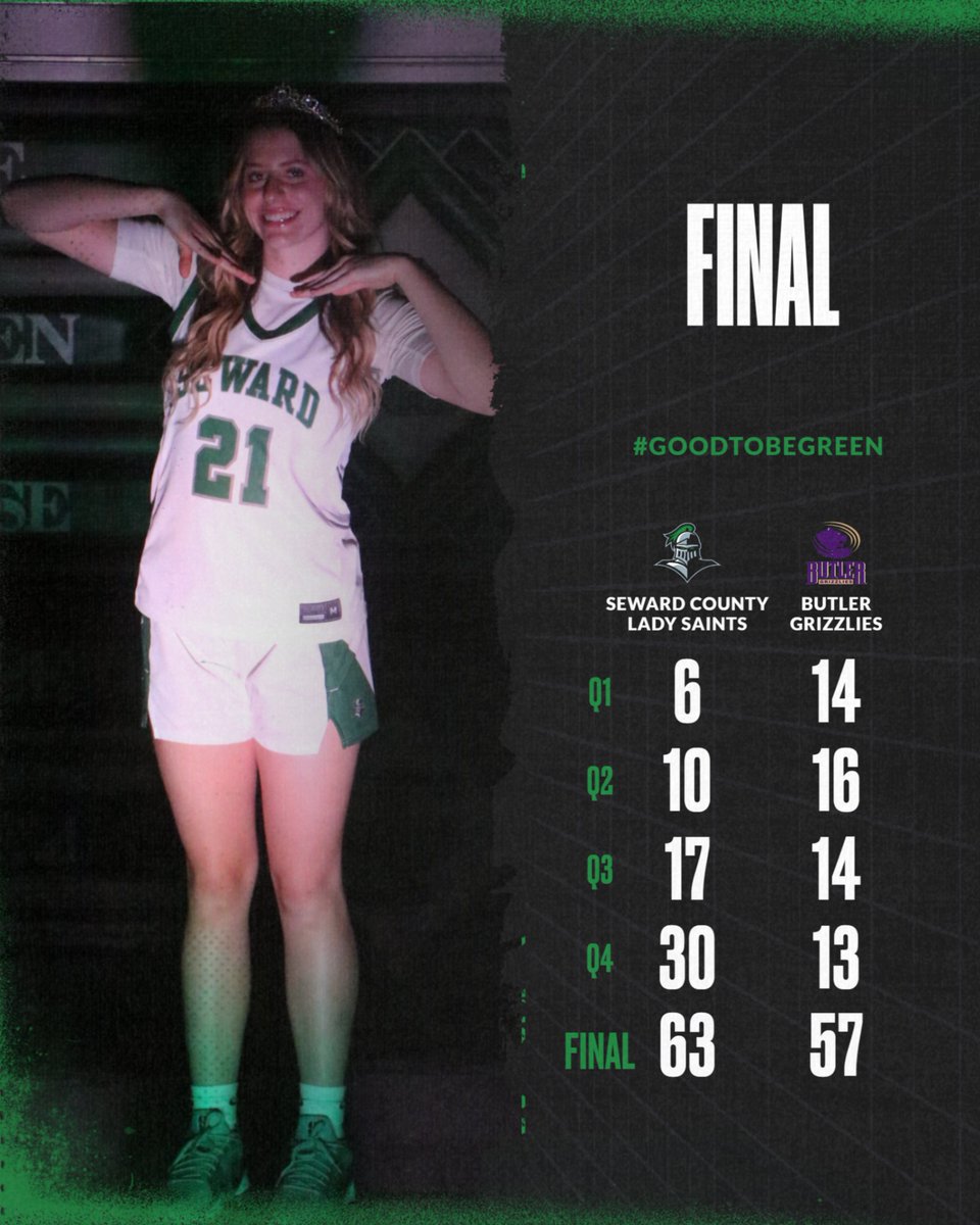 SewardSaints's tweet photo. WBB | Final vs. Butler
SAINTS WIN!!!!!!
Seward County never looked back after retaking the lead in the 4th quarter against the Grizzlies as they take the win 63-57. The Lady Saints are now 6-2 overall and 2-1 in Conference Play! https://t.co/o2ExfRHzSp