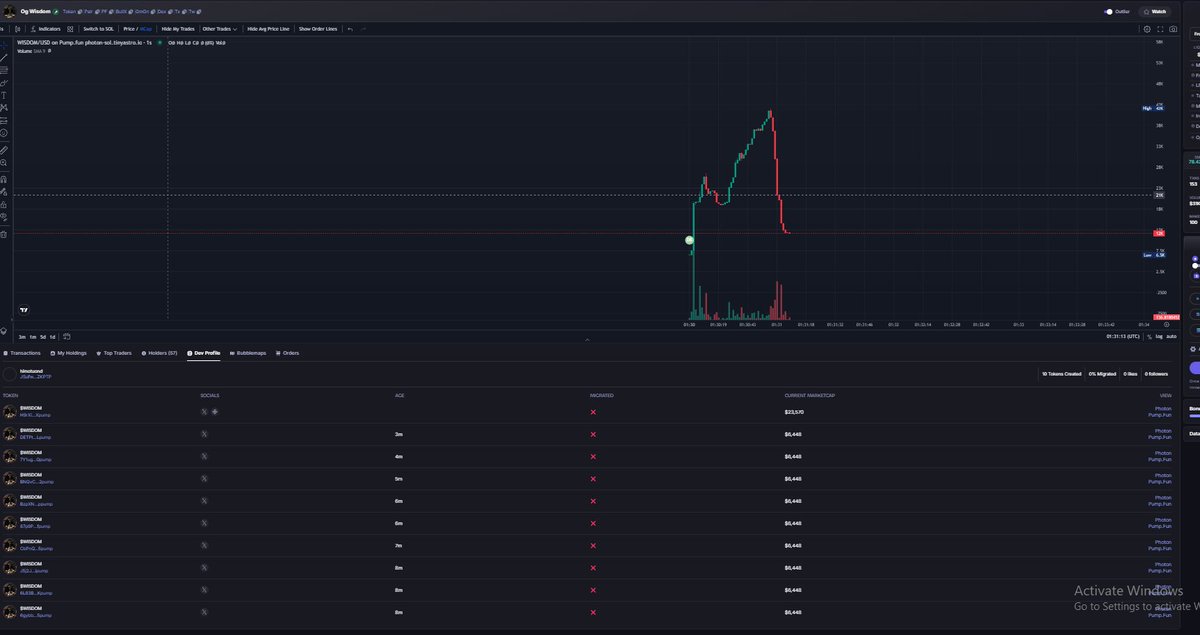 Dad On Sol tweet media