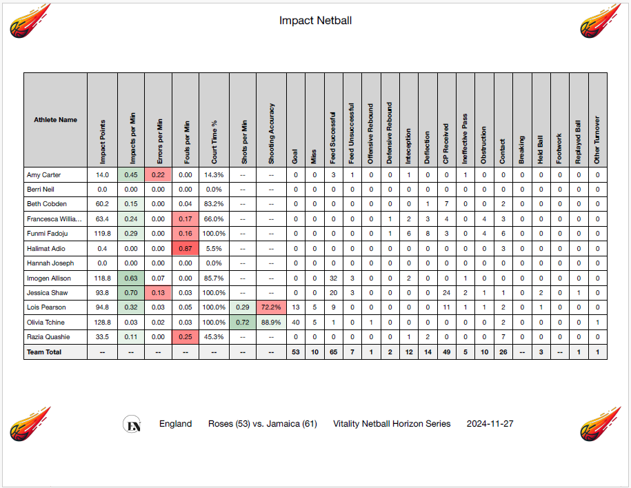 Impact Netball tweet media