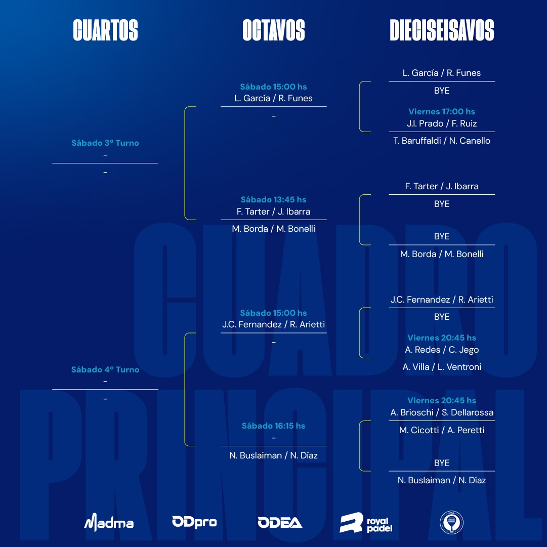 📢 𝘾𝙐𝘼𝘿𝙍𝙊 𝘾𝙊𝙉𝙁𝙄𝙍𝙈𝘼𝘿𝙊 - 𝗘𝘁𝗮𝗽𝗮 3️⃣7️⃣ - 𝗖𝗮ñ𝗮𝗱𝗮 𝗱𝗲 𝗚𝗼𝗺𝗲𝘇 - 𝗦𝗮𝗻𝘁𝗮 𝗳𝗲 🇦🇷

🗓️ Del 29/11 al 01/12
💰 Premio: $𝟏.𝟒𝟎𝟎.𝟎𝟎𝟎
🏟️ Sede: @lahelveticapadel
⚖️ Árbitaje: Antonio Tita
🗒️ Organiza: Ayelen Calderon

#AJPP1000CañadaDeGomez
<a href="/Padel_APA/">Asociación Pádel Argentino (APA)</a>