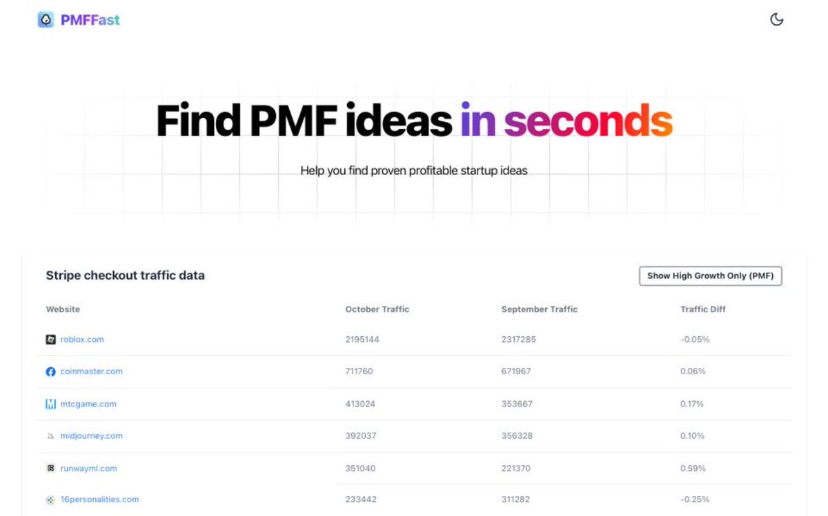 rules4thing's tweet image. I’m tired of failed startup ideas, so I gathered traffic data from 10,000 websites that redirect to Stripe payment pages.

By analyzing traffic data, I can find whether an idea is PMF.

I’ve turned this into a free app and made it publicly available. 

The link is in the reply.
