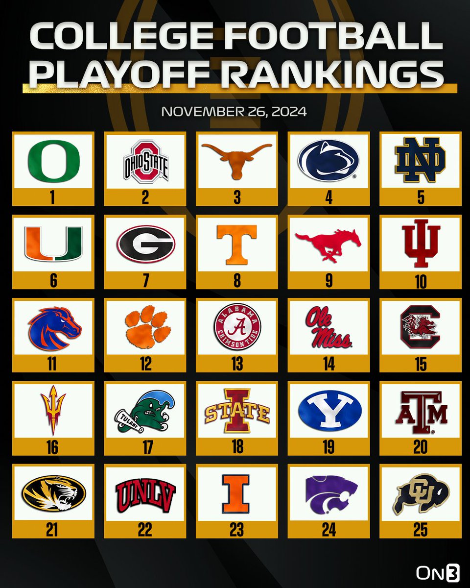 On3's tweet photo. BREAKING: New College Football Playoff Rankings🚨

https://t.co/PQrmpJXhq1