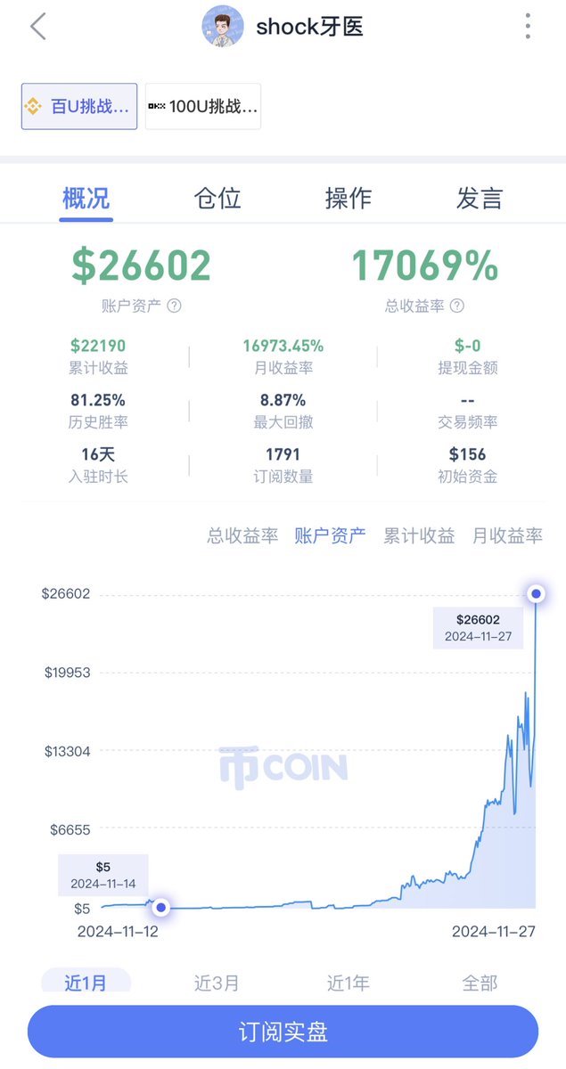 福利姬Shock Dentist-牙医分享的黄推图片2 - 网红私拍内容