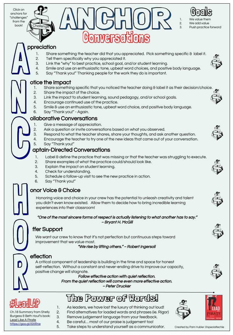 Principal Project (@principalproj) on Twitter photo ⚓️ ⚓️ ⚓️ Anchor your next coaching conversation with this leader-approved strategy!
(Inspiration via "Lead Like a Pirate" by leaders <a href="/burgess_shelley/">Shelley Burgess</a> and <a href="/BethHouf/">Beth Houf, Ed. D</a>, illustration by educator <a href="/specialtechie/">Pam Hubler</a>) ⚓️ ⚓️ ⚓️ Anchor your next coaching conversation with this leader-approved strategy!
(Inspiration via "Lead Like a Pirate" by leaders <a href="/burgess_shelley/">Shelley Burgess</a> and <a href="/BethHouf/">Beth Houf, Ed. D</a>, illustration by educator <a href="/specialtechie/">Pam Hubler</a>)