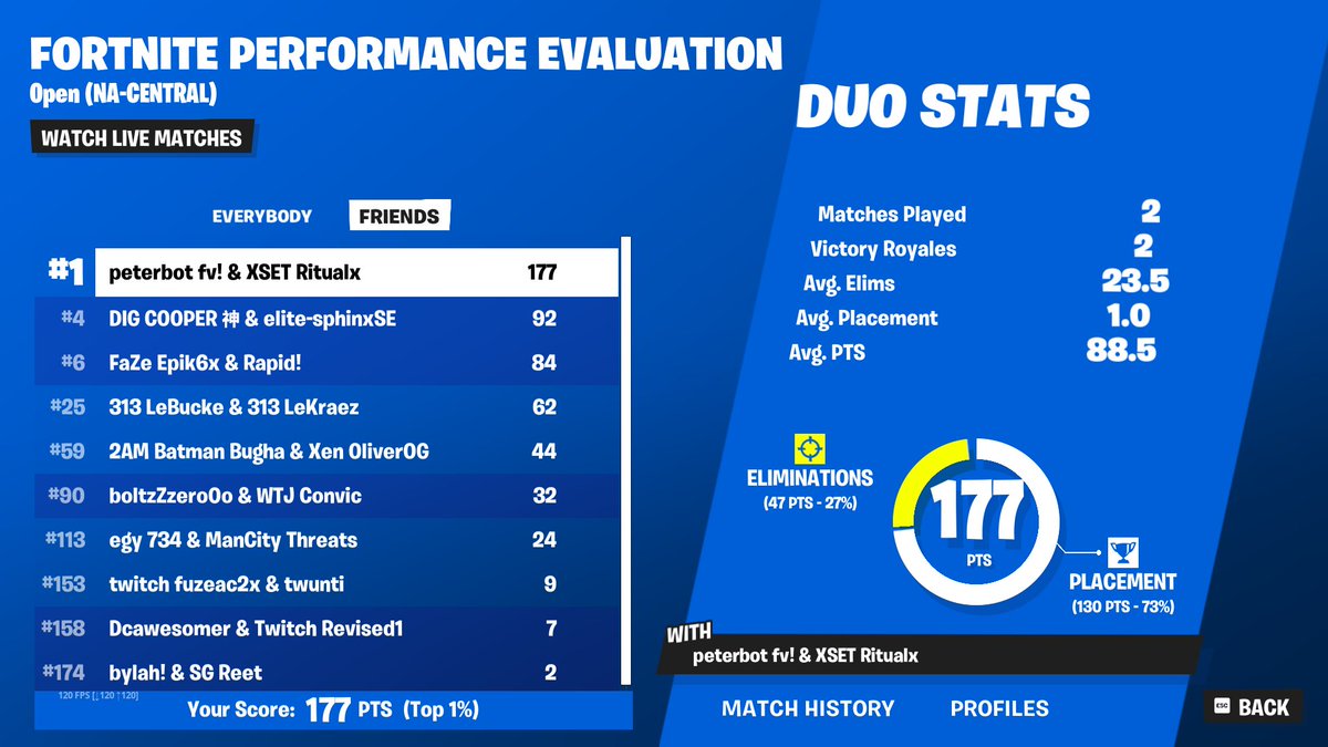 grotto in finals <a href="/RitualFPS/">ritualx</a> <a href="/SvenSE_/">T1 Sven</a>