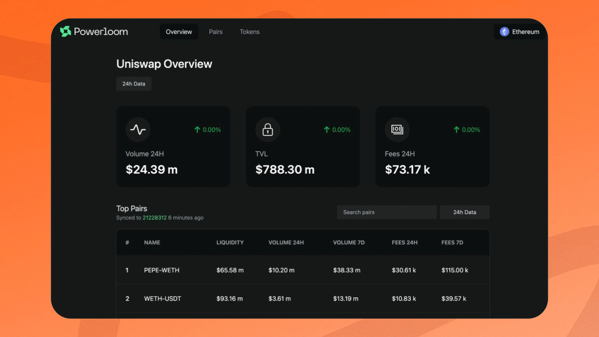 Abrahamchase's tweet photo. So, the @Powerloom airdrop has already been confirmed for users.

And following the recent US election, there was significant hype around prediction markets like @Polymarket.

These markets require a reliable data source, and @Powerloom provides precisely that.

Powerloom’s focus is now broader than just providing data for prediction markets. It builds infrastructure for on-chain markets.

They have raised over $3.1M, so it's good!

When discussing PumpFun, users can back their convictions with capital, but this requires reliable and fast data. This is precisely what @Powerloom is addressing. They have built a decentralized data network that makes on-chain experiences as seamless as Web2, offering pure, verified, instant data access.

With over 5,300 nodes running, they've already powered @Uniswap V2 and V3 and @aave V3 dashboards and are backed by @Consensys and @bcap

They're already live on Ethereum and Base. (Not the token), They have the potential to become the backbone of on-chain social networks. 

With @farcaster_xyz Frames and Solana Blinks as the beginning, @Powerloom should reliably distribute data to every new project entering this field.

Talking about examples of what they're doing, here's the link to the Uniswap dashboard: https://t.co/npZXRiAjrT

A UniswapV2 data market analyzes trading volumes and liquidity in real-time.

This could be worth watching, so keep an eye out, and I will keep you all updated.

That's all for now!