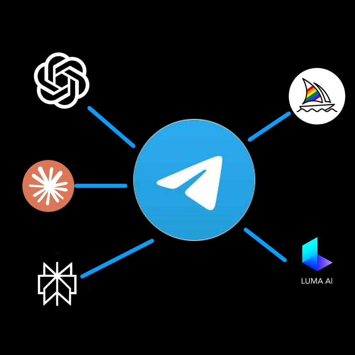 HeyAmit_'s tweet photo. If you're a Telegram user, unsubscribe ChatGPT, Midjourney, and Perplexity. 

I found an all-in-one AI app that's 10 times better.

Here's how to use it: 👇 https://t.co/Aq0mIx8TBL