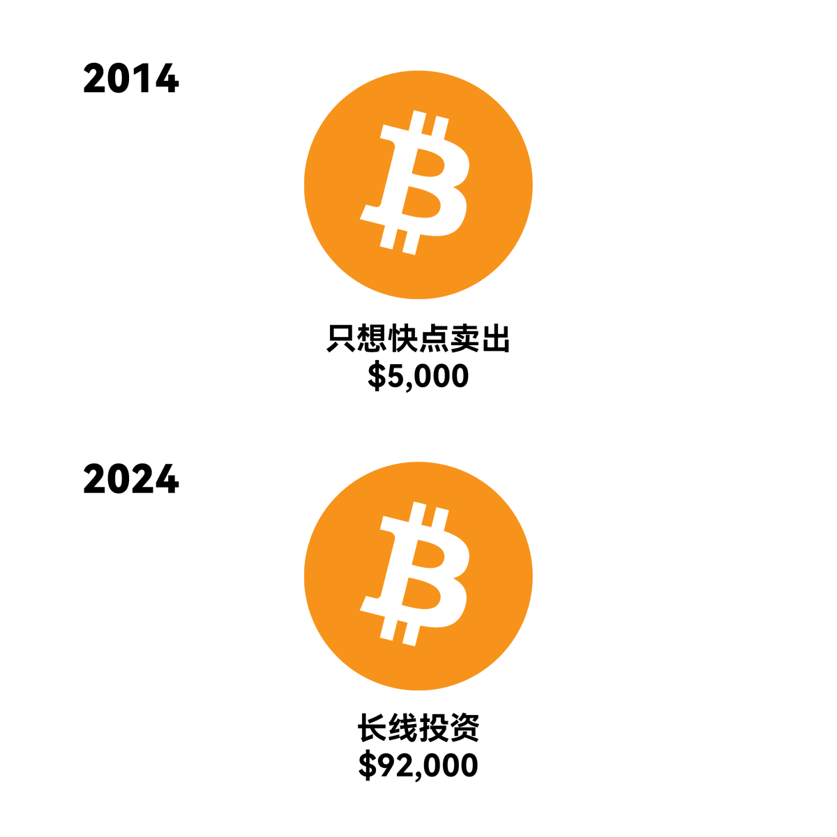okxchinese's tweet photo. 我们错过了什么？ https://t.co/brUdO3VGm1
