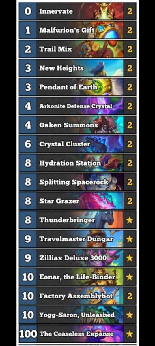 dame_psy's tweet photo. J'ai commencé avec le mage Élémentaires face. Puis un peu de chaman astéroïdes et paladin libram et handbuff. Bloquée en rang 4/5 diamant. Et finalement, j'ai terminé avec ce druide Dungar ! https://t.co/pQShTG76JE