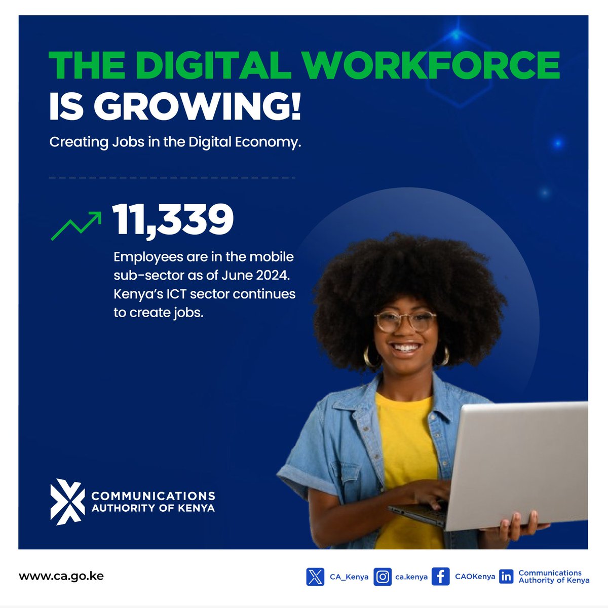 CA_Kenya's tweet image. Kenya’s ICT sector continues to create jobs, with 11,339 employees in the mobile sub-sector by June 2024—a 7.7% increase. The digital workforce is thriving!
 #JobsInTech #ICTKenya #DigitalKenya