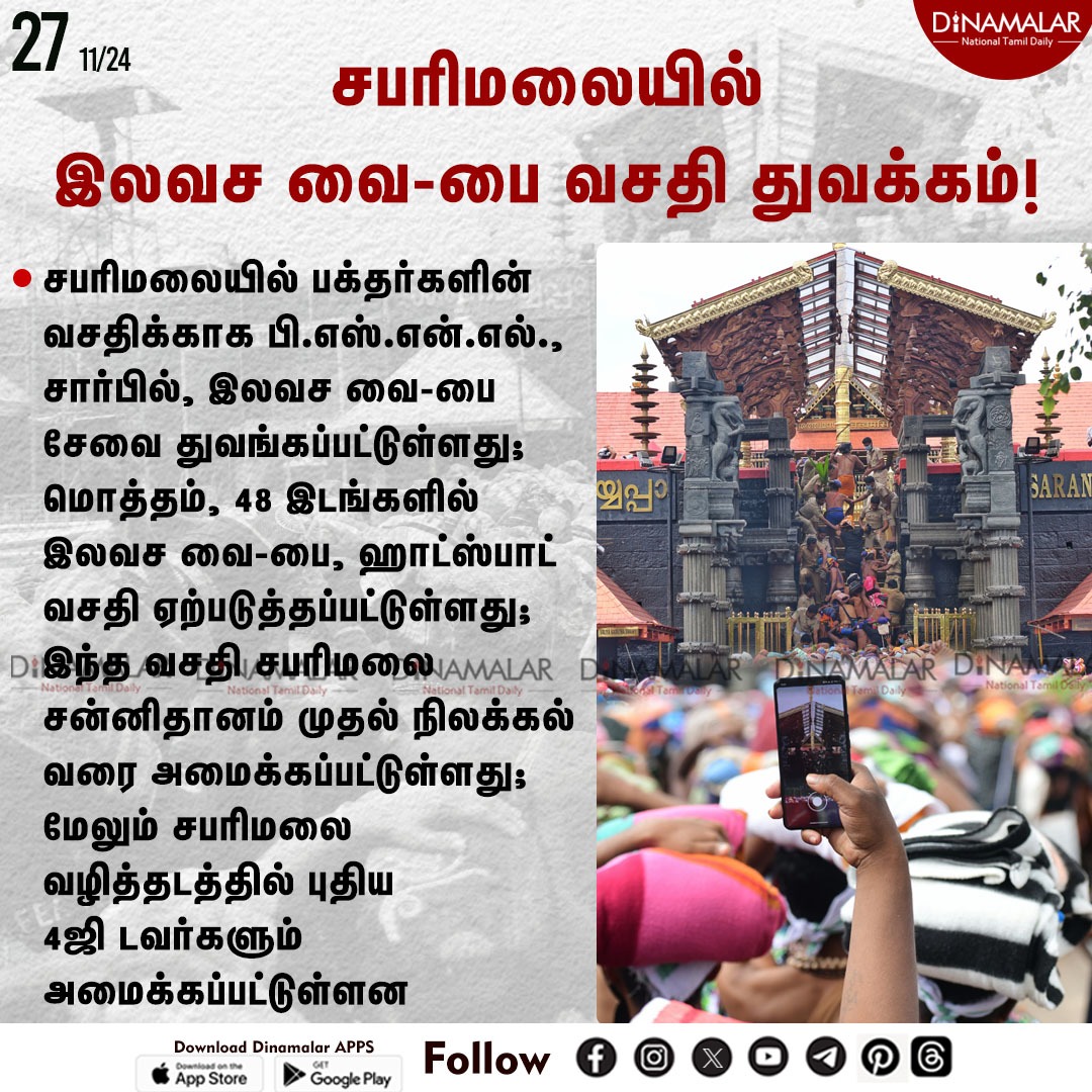 dinamalarweb's tweet image. சபரிமலையில் இலவச வை-பை வசதி துவக்கம்!
#BSNL | #DevaswomBoard | #Freeinternet | #FreeWiFi | #Nilakkal | #Sannidhanam | #sabarimala
dinamalar.com