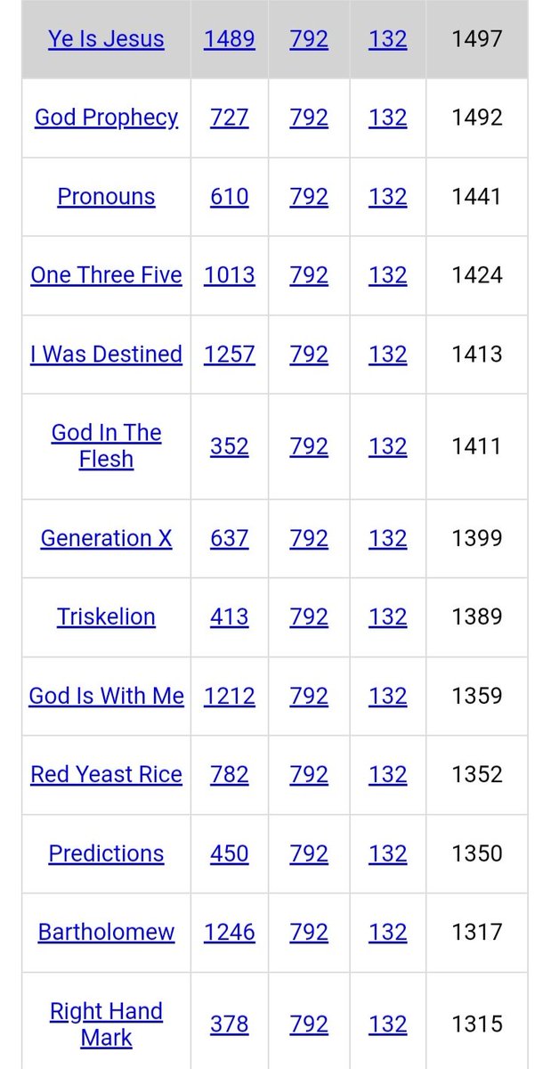 DeanDavis33's tweet image. 3️⃣8️⃣7️⃣ ❤️‍🔥🐇
#Gematria 😏😁
#ThreeEightSeven 2️⃣