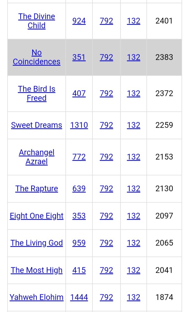 DeanDavis33's tweet image. 3️⃣8️⃣7️⃣ ❤️‍🔥🐇
#Gematria 😏😁
#ThreeEightSeven 2️⃣